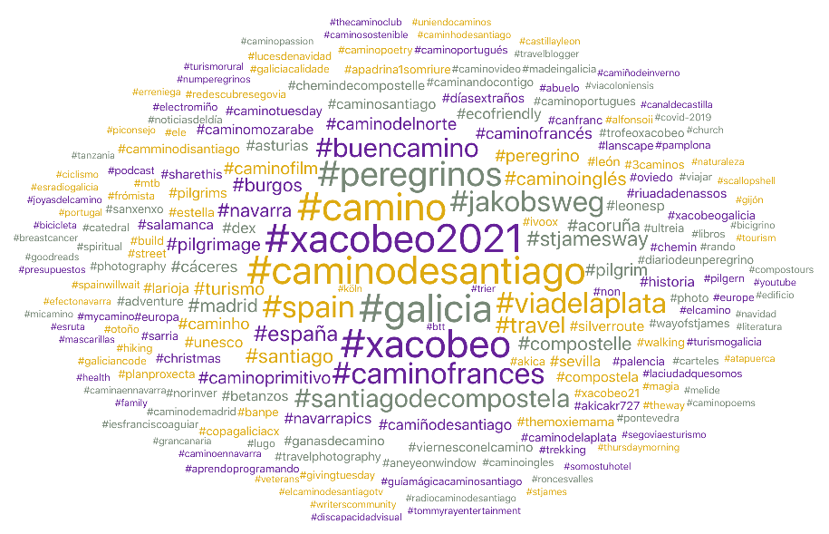cloud hashtags Camino de Santiago campus stellae