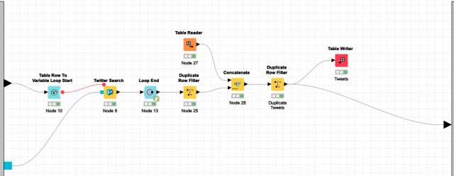 knime workflow hashtags Camino de Santiago automation