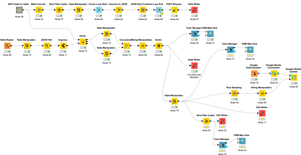 anime workflow mapbox open-elevation nocode